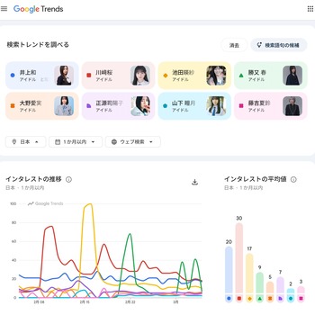 京大生インテリアイドル勝又春さん、早くも坂道NO.1の売れっ子に | 京大生インテリアイドル勝又春さん、早くも坂道NO.1の売れっ子に | アイドルまとめ速報 ドル速(画像07232313189863_2)