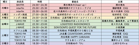 【速報】櫻坂46さん、最新の全MVで最低再生回数を記録
 | アイドルまとめ速報 ドル速(最新記事2)