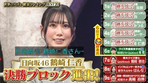 【日向坂46】鶴崎仁香、Qさま初登場でこれは快挙！！ | 【日向坂46】鶴崎仁香、Qさま初登場でこれは快挙！！ | 【日向坂46】鶴崎仁香、Qさま初登場でこれは快挙！！ | 【日向坂46】鶴崎仁香、Qさま初登場でこれは快挙！！ | 【日向坂46】鶴崎仁香、Qさま初登場でこれは快挙！！ | 【日向坂46】鶴崎仁香、Qさま初登場でこれは快挙！！ | 【日向坂46】鶴崎仁香、Qさま初登場でこれは快挙！！ | 【日向坂46】鶴崎仁香、Qさま初登場でこれは快挙！！ | 【日向坂46】鶴崎仁香、Qさま初登場でこれは快挙！！ | 【日向坂46】鶴崎仁香、Qさま初登場でこれは快挙！！ | 【日向坂46】鶴崎仁香、Qさま初登場でこれは快挙！！ | 【日向坂46】鶴崎仁香、Qさま初登場でこれは快挙！！ | 【日向坂46】鶴崎仁香、Qさま初登場でこれは快挙！！ | アイドルまとめ速報 ドル速(画像16202926249529_13)