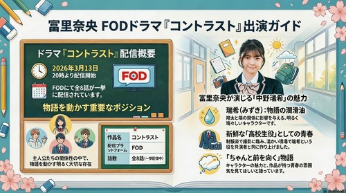 【速報】女優・冨里奈央さん、とんでもない快挙を成し遂げるwwwwwwww | 【速報】女優・冨里奈央さん、とんでもない快挙を成し遂げるwwwwwwww | アイドルまとめ速報 ドル速(画像20091957585505_2)