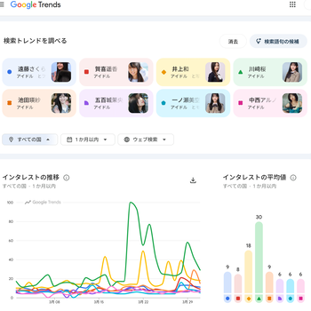 池田の口パク、Xで炎上したと思いきや全くトレンドにも登ってなかった件 | 池田の口パク、Xで炎上したと思いきや全くトレンドにも登ってなかった件 | アイドルまとめ速報 ドル速(画像02090453369589_2) 池田の口パク、Xで炎上したと思いきや全くトレンドにも登ってなかった件 | 池田の口パク、Xで炎上したと思いきや全くトレンドにも登ってなかった件 | アイドルまとめ速報 ドル速(画像02090453369589_2)