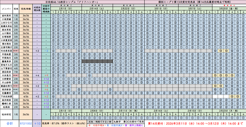 【悲報】日向坂の選抜、上村宮地山口渡辺は水準以下 | 【悲報】日向坂の選抜、上村宮地山口渡辺は水準以下 | 【悲報】日向坂の選抜、上村宮地山口渡辺は水準以下 | アイドルまとめ速報 ドル速(画像07095509307077_3) 【悲報】日向坂の選抜、上村宮地山口渡辺は水準以下 | 【悲報】日向坂の選抜、上村宮地山口渡辺は水準以下 | 【悲報】日向坂の選抜、上村宮地山口渡辺は水準以下 | アイドルまとめ速報 ドル速(画像07095509307077_3)