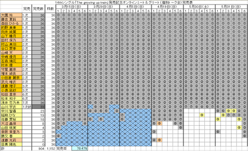 櫻坂4期の勝又「ミーグリ9次で2完売から一切伸びません」←小津は大丈夫そ? | 櫻坂4期の勝又「ミーグリ9次で2完売から一切伸びません」←小津は大丈夫そ? | 櫻坂4期の勝又「ミーグリ9次で2完売から一切伸びません」←小津は大丈夫そ? | アイドルまとめ速報 ドル速(画像09142102110658_3) 櫻坂4期の勝又「ミーグリ9次で2完売から一切伸びません」←小津は大丈夫そ? | 櫻坂4期の勝又「ミーグリ9次で2完売から一切伸びません」←小津は大丈夫そ? | 櫻坂4期の勝又「ミーグリ9次で2完売から一切伸びません」←小津は大丈夫そ? | アイドルまとめ速報 ドル速(画像09142102110658_3)