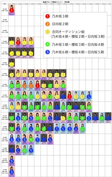 坂道メンバー『年齢トップテン』とんでもないことになる・・・ | 坂道メンバー『年齢トップテン』とんでもないことになる・・・ | アイドルまとめ速報 ドル速(画像16203248813300_2)