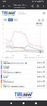 中西アルノ出演の『惡の華』の視聴率wwwwwwwwww | 中西アルノ出演の『惡の華』の視聴率wwwwwwwwww | 中西アルノ出演の『惡の華』の視聴率wwwwwwwwww | アイドルまとめ速報 ドル速(画像17163259312647_3)
