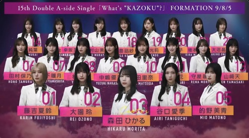 【悲報】櫻坂46、『初週売上』で日向坂46に歴史的敗北の可能性も
 | アイドルまとめ速報 ドル速(ピックアップ6)