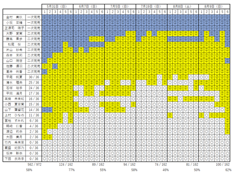 【朗報】日向坂5期生、乃木6とは違いミーグリが爆売れしてしまう | 【朗報】日向坂5期生、乃木6とは違いミーグリが爆売れしてしまう | アイドルまとめ速報 ドル速(画像23155509124304_2)