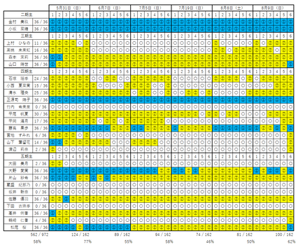 【朗報】日向坂5期生、乃木6とは違いミーグリが爆売れしてしまう | 【朗報】日向坂5期生、乃木6とは違いミーグリが爆売れしてしまう | 【朗報】日向坂5期生、乃木6とは違いミーグリが爆売れしてしまう | アイドルまとめ速報 ドル速(画像23155509613882_3)