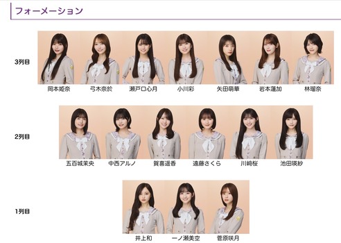 アイドルまとめ速報 ドル速(最新記事1)