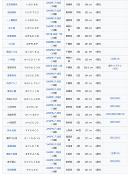 【朗報】愛宕心響さん、ついにWikipedia作成されるwwwwwwww | 【朗報】愛宕心響さん、ついにWikipedia作成されるwwwwwwww | 【朗報】愛宕心響さん、ついにWikipedia作成されるwwwwwwww | アイドルまとめ速報 ドル速(画像09153533748412_3)