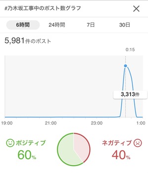 櫻坂の深夜番組、選抜発表したのに3坂道で最下位・・・ | 櫻坂の深夜番組、選抜発表したのに3坂道で最下位・・・ | アイドルまとめ速報 ドル速(画像19105526451622_2)
