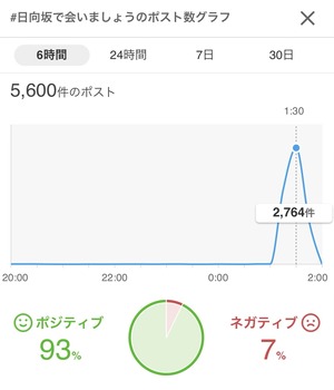 櫻坂の深夜番組、選抜発表したのに3坂道で最下位・・・ | 櫻坂の深夜番組、選抜発表したのに3坂道で最下位・・・ | 櫻坂の深夜番組、選抜発表したのに3坂道で最下位・・・ | 櫻坂の深夜番組、選抜発表したのに3坂道で最下位・・・ | アイドルまとめ速報 ドル速(画像19105527300817_4)