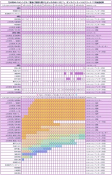 乃木坂ミーグリ11次結果、ついにあの6期が動く！！！ | 乃木坂ミーグリ11次結果、ついにあの6期が動く！！！ | アイドルまとめ速報 ドル速(画像29132847778589_2)