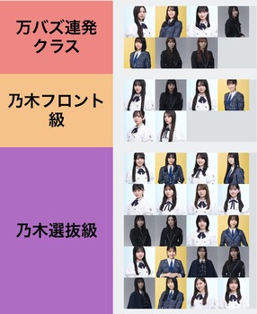 ビジュアルだけで全坂道メンバーの格付けした結果wwwwwwww | ビジュアルだけで全坂道メンバーの格付けした結果wwwwwwww | アイドルまとめ速報 ドル速(画像08060849972266_2) ビジュアルだけで全坂道メンバーの格付けした結果wwwwwwww | ビジュアルだけで全坂道メンバーの格付けした結果wwwwwwww | アイドルまとめ速報 ドル速(画像08060849972266_2)