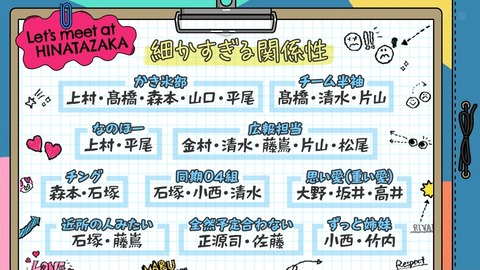 【日向坂46】細かすぎる関係性一覧、一つだけよく分かんないのが混ざってるんだが… | 【日向坂46】細かすぎる関係性一覧、一つだけよく分かんないのが混ざってるんだが… | アイドルまとめ速報 ドル速(画像08072912600774_2)