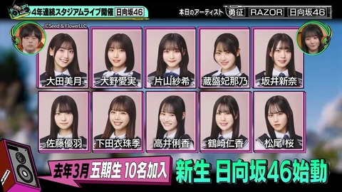 【日向坂46】ドレミソラシドの新生フロント、強すぎる… | 【日向坂46】ドレミソラシドの新生フロント、強すぎる… | 【日向坂46】ドレミソラシドの新生フロント、強すぎる… | 【日向坂46】ドレミソラシドの新生フロント、強すぎる… | アイドルまとめ速報 ドル速(画像13090857782696_4)