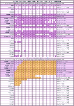 次回のらじらーゲストは5期生と6期生からこのメンバーが登場！！！【乃木坂46】
 | アイドルまとめ速報 ドル速(最新記事8)