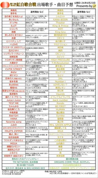 有識者による紅白予想『乃木坂よりも櫻坂の方が紅白に近い』 | 有識者による紅白予想『乃木坂よりも櫻坂の方が紅白に近い』 | 有識者による紅白予想『乃木坂よりも櫻坂の方が紅白に近い』 | アイドルまとめ速報 ドル速(画像02123439261234_3)