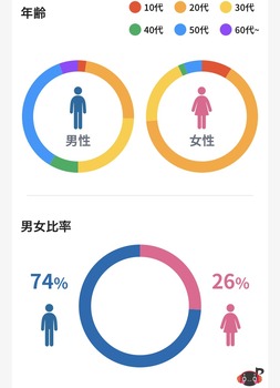乃木坂46のファン、メイン層が50代男性だとバレてしまう【証拠あり】 | 乃木坂46のファン、メイン層が50代男性だとバレてしまう【証拠あり】 | アイドルまとめ速報 ドル速(画像02193423295539_2) 乃木坂46のファン、メイン層が50代男性だとバレてしまう【証拠あり】 | 乃木坂46のファン、メイン層が50代男性だとバレてしまう【証拠あり】 | アイドルまとめ速報 ドル速(画像02193423295539_2)
