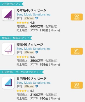6月メッセアプリ売上、乃木坂46がピンチの水準に | 6月メッセアプリ売上、乃木坂46がピンチの水準に | アイドルまとめ速報 ドル速(画像03083440040707_2) 6月メッセアプリ売上、乃木坂46がピンチの水準に | 6月メッセアプリ売上、乃木坂46がピンチの水準に | アイドルまとめ速報 ドル速(画像03083440040707_2)