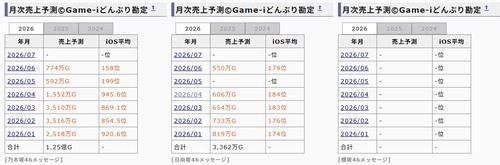6月メッセアプリ売上、乃木坂46がピンチの水準に | 6月メッセアプリ売上、乃木坂46がピンチの水準に | 6月メッセアプリ売上、乃木坂46がピンチの水準に | アイドルまとめ速報 ドル速(画像03083440351108_3) 6月メッセアプリ売上、乃木坂46がピンチの水準に | 6月メッセアプリ売上、乃木坂46がピンチの水準に | 6月メッセアプリ売上、乃木坂46がピンチの水準に | アイドルまとめ速報 ドル速(画像03083440351108_3)