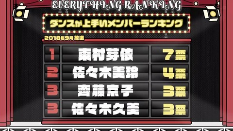 【日向坂46】歌が上手いメンバーランキング、おひさまも納得 | 【日向坂46】歌が上手いメンバーランキング、おひさまも納得 | 【日向坂46】歌が上手いメンバーランキング、おひさまも納得 | アイドルまとめ速報 ドル速(画像06075445282047_3) 【日向坂46】歌が上手いメンバーランキング、おひさまも納得 | 【日向坂46】歌が上手いメンバーランキング、おひさまも納得 | 【日向坂46】歌が上手いメンバーランキング、おひさまも納得 | アイドルまとめ速報 ドル速(画像06075445282047_3)