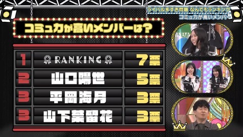 【日向坂46】本当の気難メンバーってこの人だけなのでは…？ | 【日向坂46】本当の気難メンバーってこの人だけなのでは…？ | アイドルまとめ速報 ドル速(画像06195507155986_2)