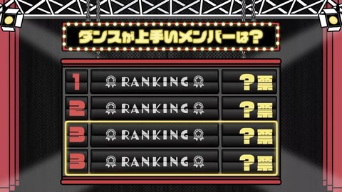 【日向坂46】髙橋未来虹(ダンス1位、歌唱力2位)←これ | 【日向坂46】髙橋未来虹(ダンス1位、歌唱力2位)←これ | アイドルまとめ速報 ドル速(画像06215511291861_2)