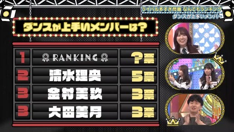 【日向坂46】髙橋未来虹(ダンス1位、歌唱力2位)←これ | 【日向坂46】髙橋未来虹(ダンス1位、歌唱力2位)←これ | 【日向坂46】髙橋未来虹(ダンス1位、歌唱力2位)←これ | 【日向坂46】髙橋未来虹(ダンス1位、歌唱力2位)←これ | 【日向坂46】髙橋未来虹(ダンス1位、歌唱力2位)←これ | 【日向坂46】髙橋未来虹(ダンス1位、歌唱力2位)←これ | 【日向坂46】髙橋未来虹(ダンス1位、歌唱力2位)←これ | 【日向坂46】髙橋未来虹(ダンス1位、歌唱力2位)←これ | 【日向坂46】髙橋未来虹(ダンス1位、歌唱力2位)←これ | 【日向坂46】髙橋未来虹(ダンス1位、歌唱力2位)←これ | 【日向坂46】髙橋未来虹(ダンス1位、歌唱力2位)←これ | 【日向坂46】髙橋未来虹(ダンス1位、歌唱力2位)←これ | 【日向坂46】髙橋未来虹(ダンス1位、歌唱力2位)←これ | 【日向坂46】髙橋未来虹(ダンス1位、歌唱力2位)←これ | 【日向坂46】髙橋未来虹(ダンス1位、歌唱力2位)←これ | 【日向坂46】髙橋未来虹(ダンス1位、歌唱力2位)←これ | 【日向坂46】髙橋未来虹(ダンス1位、歌唱力2位)←これ | 【日向坂46】髙橋未来虹(ダンス1位、歌唱力2位)←これ | 【日向坂46】髙橋未来虹(ダンス1位、歌唱力2位)←これ | 【日向坂46】髙橋未来虹(ダンス1位、歌唱力2位)←これ | 【日向坂46】髙橋未来虹(ダンス1位、歌唱力2位)←これ | 【日向坂46】髙橋未来虹(ダンス1位、歌唱力2位)←これ | 【日向坂46】髙橋未来虹(ダンス1位、歌唱力2位)←これ | 【日向坂46】髙橋未来虹(ダンス1位、歌唱力2位)←これ | 【日向坂46】髙橋未来虹(ダンス1位、歌唱力2位)←これ | 【日向坂46】髙橋未来虹(ダンス1位、歌唱力2位)←これ | アイドルまとめ速報 ドル速(画像06215519128590_26) 【日向坂46】髙橋未来虹(ダンス1位、歌唱力2位)←これ | 【日向坂46】髙橋未来虹(ダンス1位、歌唱力2位)←これ | 【日向坂46】髙橋未来虹(ダンス1位、歌唱力2位)←これ | 【日向坂46】髙橋未来虹(ダンス1位、歌唱力2位)←これ | 【日向坂46】髙橋未来虹(ダンス1位、歌唱力2位)←これ | 【日向坂46】髙橋未来虹(ダンス1位、歌唱力2位)←これ | 【日向坂46】髙橋未来虹(ダンス1位、歌唱力2位)←これ | 【日向坂46】髙橋未来虹(ダンス1位、歌唱力2位)←これ | 【日向坂46】髙橋未来虹(ダンス1位、歌唱力2位)←これ | 【日向坂46】髙橋未来虹(ダンス1位、歌唱力2位)←これ | 【日向坂46】髙橋未来虹(ダンス1位、歌唱力2位)←これ | 【日向坂46】髙橋未来虹(ダンス1位、歌唱力2位)←これ | 【日向坂46】髙橋未来虹(ダンス1位、歌唱力2位)←これ | 【日向坂46】髙橋未来虹(ダンス1位、歌唱力2位)←これ | 【日向坂46】髙橋未来虹(ダンス1位、歌唱力2位)←これ | 【日向坂46】髙橋未来虹(ダンス1位、歌唱力2位)←これ | 【日向坂46】髙橋未来虹(ダンス1位、歌唱力2位)←これ | 【日向坂46】髙橋未来虹(ダンス1位、歌唱力2位)←これ | 【日向坂46】髙橋未来虹(ダンス1位、歌唱力2位)←これ | 【日向坂46】髙橋未来虹(ダンス1位、歌唱力2位)←これ | 【日向坂46】髙橋未来虹(ダンス1位、歌唱力2位)←これ | 【日向坂46】髙橋未来虹(ダンス1位、歌唱力2位)←これ | 【日向坂46】髙橋未来虹(ダンス1位、歌唱力2位)←これ | 【日向坂46】髙橋未来虹(ダンス1位、歌唱力2位)←これ | 【日向坂46】髙橋未来虹(ダンス1位、歌唱力2位)←これ | 【日向坂46】髙橋未来虹(ダンス1位、歌唱力2位)←これ | アイドルまとめ速報 ドル速(画像06215519128590_26)