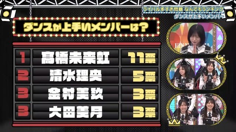【日向坂46】髙橋未来虹(ダンス1位、歌唱力2位)←これ | 【日向坂46】髙橋未来虹(ダンス1位、歌唱力2位)←これ | 【日向坂46】髙橋未来虹(ダンス1位、歌唱力2位)←これ | 【日向坂46】髙橋未来虹(ダンス1位、歌唱力2位)←これ | 【日向坂46】髙橋未来虹(ダンス1位、歌唱力2位)←これ | 【日向坂46】髙橋未来虹(ダンス1位、歌唱力2位)←これ | 【日向坂46】髙橋未来虹(ダンス1位、歌唱力2位)←これ | 【日向坂46】髙橋未来虹(ダンス1位、歌唱力2位)←これ | 【日向坂46】髙橋未来虹(ダンス1位、歌唱力2位)←これ | 【日向坂46】髙橋未来虹(ダンス1位、歌唱力2位)←これ | 【日向坂46】髙橋未来虹(ダンス1位、歌唱力2位)←これ | 【日向坂46】髙橋未来虹(ダンス1位、歌唱力2位)←これ | 【日向坂46】髙橋未来虹(ダンス1位、歌唱力2位)←これ | 【日向坂46】髙橋未来虹(ダンス1位、歌唱力2位)←これ | 【日向坂46】髙橋未来虹(ダンス1位、歌唱力2位)←これ | 【日向坂46】髙橋未来虹(ダンス1位、歌唱力2位)←これ | 【日向坂46】髙橋未来虹(ダンス1位、歌唱力2位)←これ | 【日向坂46】髙橋未来虹(ダンス1位、歌唱力2位)←これ | 【日向坂46】髙橋未来虹(ダンス1位、歌唱力2位)←これ | 【日向坂46】髙橋未来虹(ダンス1位、歌唱力2位)←これ | 【日向坂46】髙橋未来虹(ダンス1位、歌唱力2位)←これ | 【日向坂46】髙橋未来虹(ダンス1位、歌唱力2位)←これ | 【日向坂46】髙橋未来虹(ダンス1位、歌唱力2位)←これ | 【日向坂46】髙橋未来虹(ダンス1位、歌唱力2位)←これ | 【日向坂46】髙橋未来虹(ダンス1位、歌唱力2位)←これ | 【日向坂46】髙橋未来虹(ダンス1位、歌唱力2位)←これ | 【日向坂46】髙橋未来虹(ダンス1位、歌唱力2位)←これ | 【日向坂46】髙橋未来虹(ダンス1位、歌唱力2位)←これ | 【日向坂46】髙橋未来虹(ダンス1位、歌唱力2位)←これ | 【日向坂46】髙橋未来虹(ダンス1位、歌唱力2位)←これ | 【日向坂46】髙橋未来虹(ダンス1位、歌唱力2位)←これ | 【日向坂46】髙橋未来虹(ダンス1位、歌唱力2位)←これ | 【日向坂46】髙橋未来虹(ダンス1位、歌唱力2位)←これ | アイドルまとめ速報 ドル速(画像06215521447116_33) 【日向坂46】髙橋未来虹(ダンス1位、歌唱力2位)←これ | 【日向坂46】髙橋未来虹(ダンス1位、歌唱力2位)←これ | 【日向坂46】髙橋未来虹(ダンス1位、歌唱力2位)←これ | 【日向坂46】髙橋未来虹(ダンス1位、歌唱力2位)←これ | 【日向坂46】髙橋未来虹(ダンス1位、歌唱力2位)←これ | 【日向坂46】髙橋未来虹(ダンス1位、歌唱力2位)←これ | 【日向坂46】髙橋未来虹(ダンス1位、歌唱力2位)←これ | 【日向坂46】髙橋未来虹(ダンス1位、歌唱力2位)←これ | 【日向坂46】髙橋未来虹(ダンス1位、歌唱力2位)←これ | 【日向坂46】髙橋未来虹(ダンス1位、歌唱力2位)←これ | 【日向坂46】髙橋未来虹(ダンス1位、歌唱力2位)←これ | 【日向坂46】髙橋未来虹(ダンス1位、歌唱力2位)←これ | 【日向坂46】髙橋未来虹(ダンス1位、歌唱力2位)←これ | 【日向坂46】髙橋未来虹(ダンス1位、歌唱力2位)←これ | 【日向坂46】髙橋未来虹(ダンス1位、歌唱力2位)←これ | 【日向坂46】髙橋未来虹(ダンス1位、歌唱力2位)←これ | 【日向坂46】髙橋未来虹(ダンス1位、歌唱力2位)←これ | 【日向坂46】髙橋未来虹(ダンス1位、歌唱力2位)←これ | 【日向坂46】髙橋未来虹(ダンス1位、歌唱力2位)←これ | 【日向坂46】髙橋未来虹(ダンス1位、歌唱力2位)←これ | 【日向坂46】髙橋未来虹(ダンス1位、歌唱力2位)←これ | 【日向坂46】髙橋未来虹(ダンス1位、歌唱力2位)←これ | 【日向坂46】髙橋未来虹(ダンス1位、歌唱力2位)←これ | 【日向坂46】髙橋未来虹(ダンス1位、歌唱力2位)←これ | 【日向坂46】髙橋未来虹(ダンス1位、歌唱力2位)←これ | 【日向坂46】髙橋未来虹(ダンス1位、歌唱力2位)←これ | 【日向坂46】髙橋未来虹(ダンス1位、歌唱力2位)←これ | 【日向坂46】髙橋未来虹(ダンス1位、歌唱力2位)←これ | 【日向坂46】髙橋未来虹(ダンス1位、歌唱力2位)←これ | 【日向坂46】髙橋未来虹(ダンス1位、歌唱力2位)←これ | 【日向坂46】髙橋未来虹(ダンス1位、歌唱力2位)←これ | 【日向坂46】髙橋未来虹(ダンス1位、歌唱力2位)←これ | 【日向坂46】髙橋未来虹(ダンス1位、歌唱力2位)←これ | アイドルまとめ速報 ドル速(画像06215521447116_33)