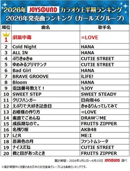 【悲報】乃木坂46、紅白落選確定に直結するデータが出てしまう・・・ | 【悲報】乃木坂46、紅白落選確定に直結するデータが出てしまう・・・ | アイドルまとめ速報 ドル速(画像08173447825358_2) 【悲報】乃木坂46、紅白落選確定に直結するデータが出てしまう・・・ | 【悲報】乃木坂46、紅白落選確定に直結するデータが出てしまう・・・ | アイドルまとめ速報 ドル速(画像08173447825358_2)