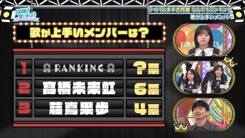 アイドルまとめ速報 ドル速(最新記事6)