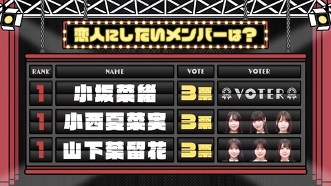 【日向坂46】カップル成立の瞬間、呆然とするメンバーがこちら… | 【日向坂46】カップル成立の瞬間、呆然とするメンバーがこちら… | アイドルまとめ速報 ドル速(13074128827930_2) 【日向坂46】カップル成立の瞬間、呆然とするメンバーがこちら… | 【日向坂46】カップル成立の瞬間、呆然とするメンバーがこちら… | アイドルまとめ速報 ドル速(13074128827930_2)