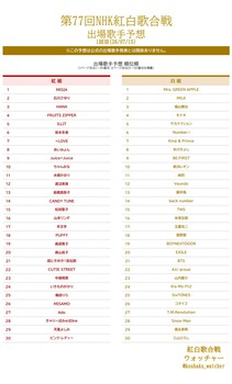 【悲報】紅白出場予想屋、乃木坂46の出演に否定的wwwwwww | 【悲報】紅白出場予想屋、乃木坂46の出演に否定的wwwwwww | アイドルまとめ速報 ドル速(18073510184394_2) 【悲報】紅白出場予想屋、乃木坂46の出演に否定的wwwwwww | 【悲報】紅白出場予想屋、乃木坂46の出演に否定的wwwwwww | アイドルまとめ速報 ドル速(18073510184394_2)