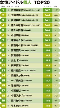 大手メディア「井上和は乃木坂46の【外への顔】だ」←絶賛すぎる件 | 大手メディア「井上和は乃木坂46の【外への顔】だ」←絶賛すぎる件 | アイドルまとめ速報 ドル速(30122555433039_2) 大手メディア「井上和は乃木坂46の【外への顔】だ」←絶賛すぎる件 | 大手メディア「井上和は乃木坂46の【外への顔】だ」←絶賛すぎる件 | アイドルまとめ速報 ドル速(30122555433039_2)