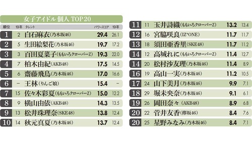 大手メディア「井上和は乃木坂46の【外への顔】だ」←絶賛すぎる件 | 大手メディア「井上和は乃木坂46の【外への顔】だ」←絶賛すぎる件 | 大手メディア「井上和は乃木坂46の【外への顔】だ」←絶賛すぎる件 | アイドルまとめ速報 ドル速(30122555769752_3) 大手メディア「井上和は乃木坂46の【外への顔】だ」←絶賛すぎる件 | 大手メディア「井上和は乃木坂46の【外への顔】だ」←絶賛すぎる件 | 大手メディア「井上和は乃木坂46の【外への顔】だ」←絶賛すぎる件 | アイドルまとめ速報 ドル速(30122555769752_3)
