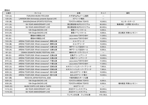 【朗報】乃木坂46、やはり1位。紅白もおそらく出場へ | 【朗報】乃木坂46、やはり1位。紅白もおそらく出場へ | 【朗報】乃木坂46、やはり1位。紅白もおそらく出場へ | アイドルまとめ速報 ドル速(02152643779068_3) 【朗報】乃木坂46、やはり1位。紅白もおそらく出場へ | 【朗報】乃木坂46、やはり1位。紅白もおそらく出場へ | 【朗報】乃木坂46、やはり1位。紅白もおそらく出場へ | アイドルまとめ速報 ドル速(02152643779068_3)