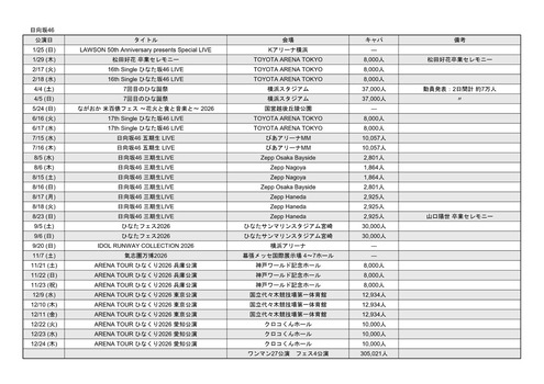 【朗報】乃木坂46、やはり1位。紅白もおそらく出場へ | 【朗報】乃木坂46、やはり1位。紅白もおそらく出場へ | 【朗報】乃木坂46、やはり1位。紅白もおそらく出場へ | 【朗報】乃木坂46、やはり1位。紅白もおそらく出場へ | アイドルまとめ速報 ドル速(02152644110346_4) 【朗報】乃木坂46、やはり1位。紅白もおそらく出場へ | 【朗報】乃木坂46、やはり1位。紅白もおそらく出場へ | 【朗報】乃木坂46、やはり1位。紅白もおそらく出場へ | 【朗報】乃木坂46、やはり1位。紅白もおそらく出場へ | アイドルまとめ速報 ドル速(02152644110346_4)