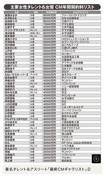 齋藤飛鳥を年間でCM起用するとかかる金、4500万円wwwwwwwww | 齋藤飛鳥を年間でCM起用するとかかる金、4500万円wwwwwwwww | アイドルまとめ速報 ドル速(04090424066003_2) 齋藤飛鳥を年間でCM起用するとかかる金、4500万円wwwwwwwww | 齋藤飛鳥を年間でCM起用するとかかる金、4500万円wwwwwwwww | アイドルまとめ速報 ドル速(04090424066003_2)